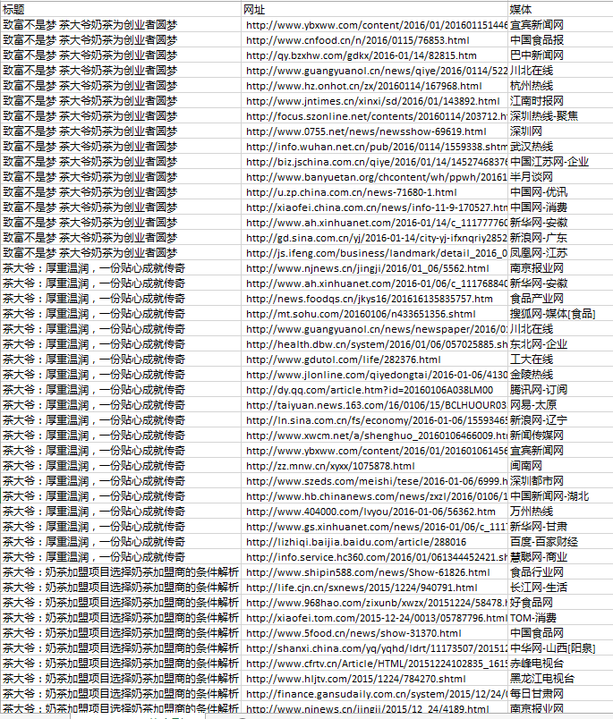 道易品牌策划公司|营销策划公司|品牌推广公司|网络推广公司|网红直播带货|家纺快手直播|日化抖音种草|日用品品牌设计公司|服装淘宝直播|鞋服小红书种草|新媒体营销|护肤品全网营销|网络推广|快手公司|调味品抖音团队|直播运营方案|品牌营销机构|快消品活动策划|食品广告策划|化妆品创意设计|饮料品牌推广传播|酒水咨询公司排名|福州|厦门|泉州|漳州|龙海|福清|黑龙江|内蒙古|吉林省|辽宁|河北|广西|山东|江苏|安徽|浙江|福建|广东|海南|云南|贵州|四川|湖南|湖北|山西|宁夏|陕西|河南|甘肃|江西|青海|晋江|石狮