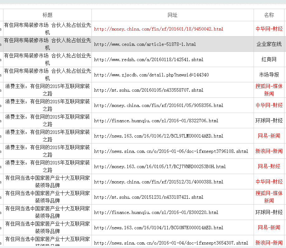 道易品牌策划公司|营销策划公司|品牌推广公司|网络推广公司|网红直播带货|家纺快手直播|日化抖音种草|日用品品牌设计公司|服装淘宝直播|鞋服小红书种草|新媒体营销|护肤品全网营销|网络推广|快手公司|调味品抖音团队|直播运营方案|品牌营销机构|快消品活动策划|食品广告策划|化妆品创意设计|饮料品牌推广传播|酒水咨询公司排名|福州|厦门|泉州|漳州|龙海|福清|黑龙江|内蒙古|吉林省|辽宁|河北|广西|山东|江苏|安徽|浙江|福建|广东|海南|云南|贵州|四川|湖南|湖北|山西|宁夏|陕西|河南|甘肃|江西|青海|晋江|石狮