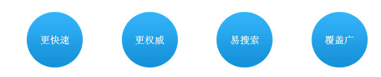 网络推广、新闻报道、宣传炒作营销 什么是网络推广、新闻报道、宣传炒作营销? 简单来说，就是把一篇关于您企业的宣传文章、新闻，会议活动，或者一个新的观点，或者是一篇可以引起读者共鸣的文章发布多家不同新闻媒体上，用户就可以在媒体上，或者从搜索引擎关键字搜索看到相关文章，从而产生广告效果，这就是网络网络推广、新闻报道、宣传炒作营销。 为什么要网络推广、新闻报道、宣传炒作营销? 当前很多企业的主要宣传方式就是广告，无论是电视、报纸、广播，还是杂志、户外媒体等，企业都以硬性广告发布的形式，告知消费者相关信息。但随着互联网的发展，信息时代已经到来，硬性广告已经被分化和稀释，于是将企业广告进行软性再隐形就衍生出如今的网络推广、新闻报道、宣传炒作营销。 网络推广、新闻报道、宣传炒作营销的出现就注定跟互联网有着千丝万缕的联系，新闻传播的特性就是快，互联网将新闻传播的速度提高到极限。据研究报告表明，同等费用支出下，网络广告已经达到四倍于传统媒体广告的效果。