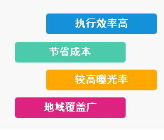 网络推广、新闻报道、宣传炒作营销 什么是网络推广、新闻报道、宣传炒作营销? 简单来说，就是把一篇关于您企业的宣传文章、新闻，会议活动，或者一个新的观点，或者是一篇可以引起读者共鸣的文章发布多家不同新闻媒体上，用户就可以在媒体上，或者从搜索引擎关键字搜索看到相关文章，从而产生广告效果，这就是网络网络推广、新闻报道、宣传炒作营销。 为什么要网络推广、新闻报道、宣传炒作营销? 当前很多企业的主要宣传方式就是广告，无论是电视、报纸、广播，还是杂志、户外媒体等，企业都以硬性广告发布的形式，告知消费者相关信息。但随着互联网的发展，信息时代已经到来，硬性广告已经被分化和稀释，于是将企业广告进行软性再隐形就衍生出如今的网络推广、新闻报道、宣传炒作营销。 网络推广、新闻报道、宣传炒作营销的出现就注定跟互联网有着千丝万缕的联系，新闻传播的特性就是快，互联网将新闻传播的速度提高到极限。据研究报告表明，同等费用支出下，网络广告已经达到四倍于传统媒体广告的效果。